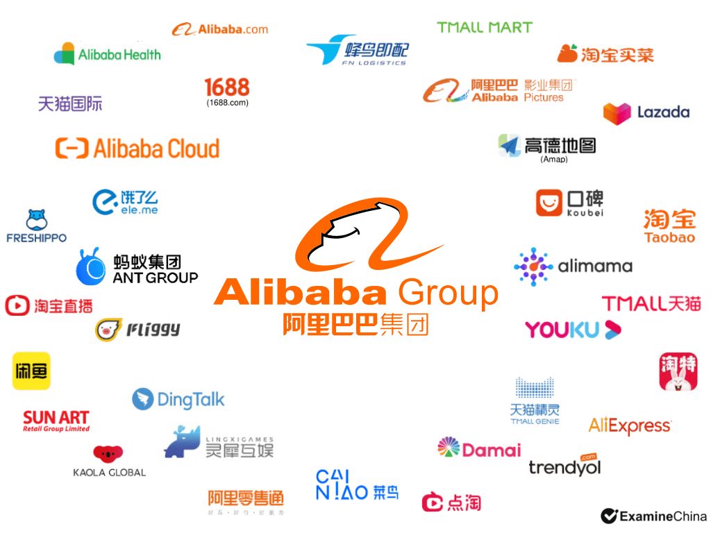 Alibaba group of companies