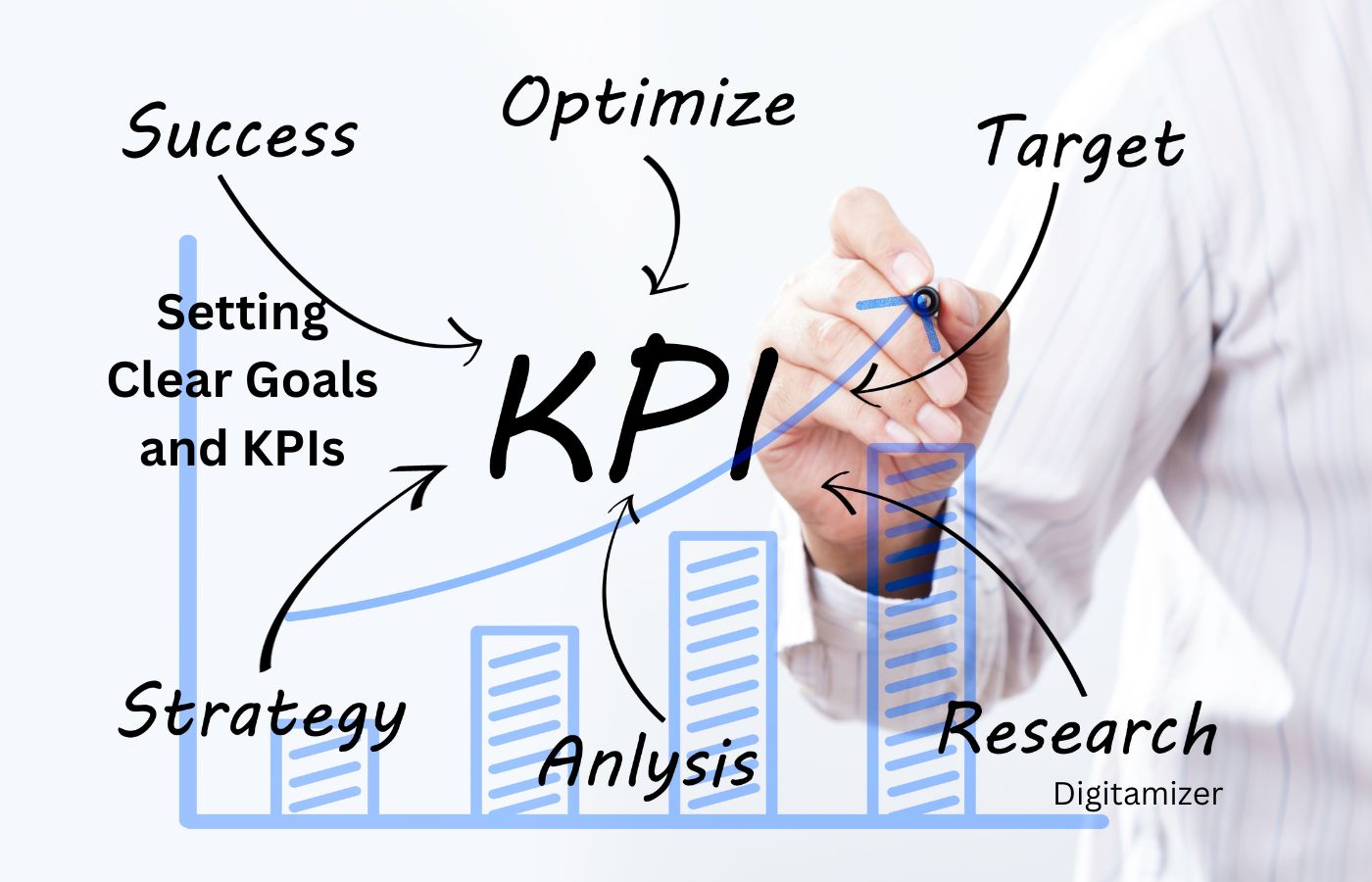 Setting Clear Goals and KPIs.